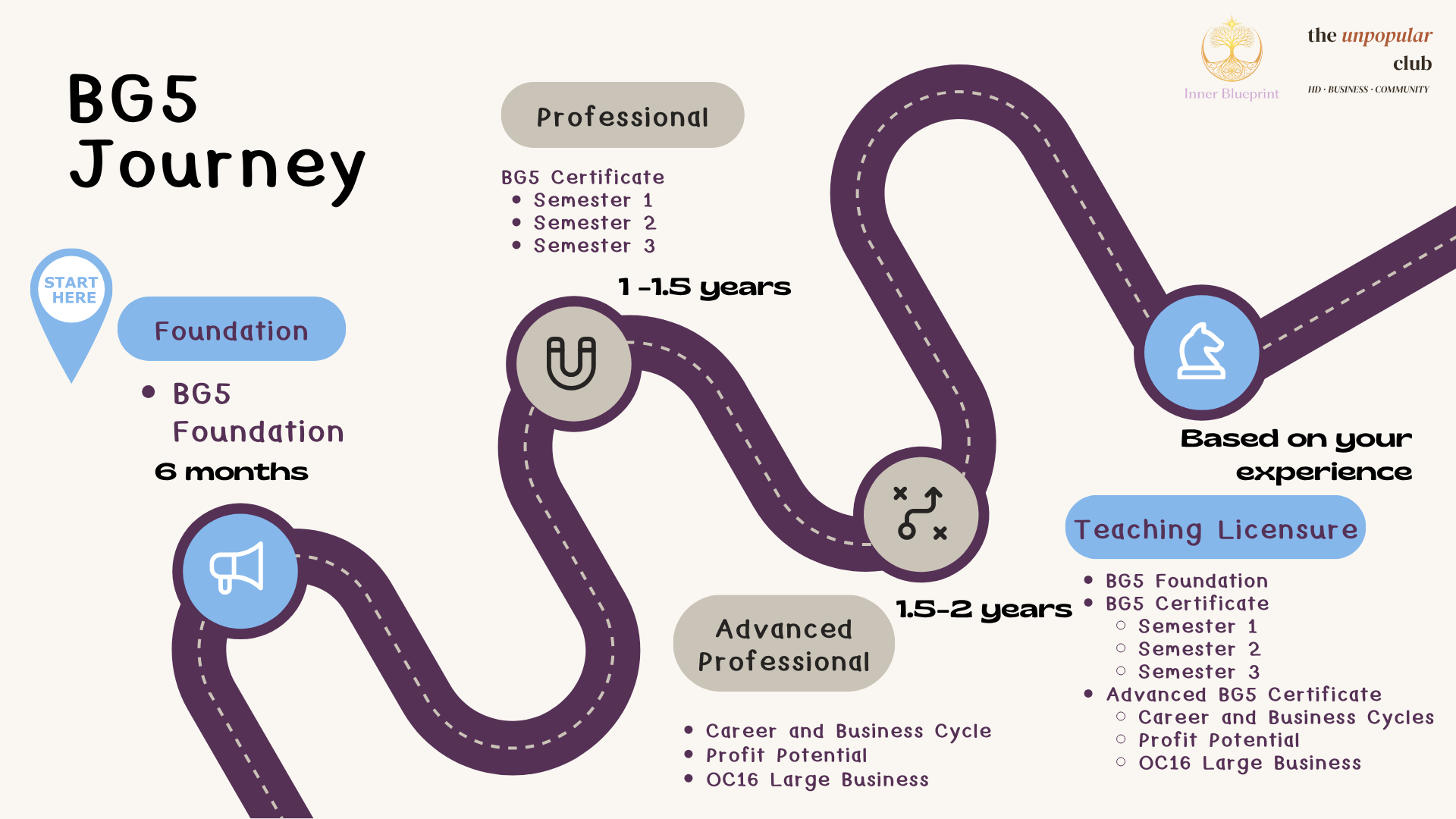 BG5 Roadmap