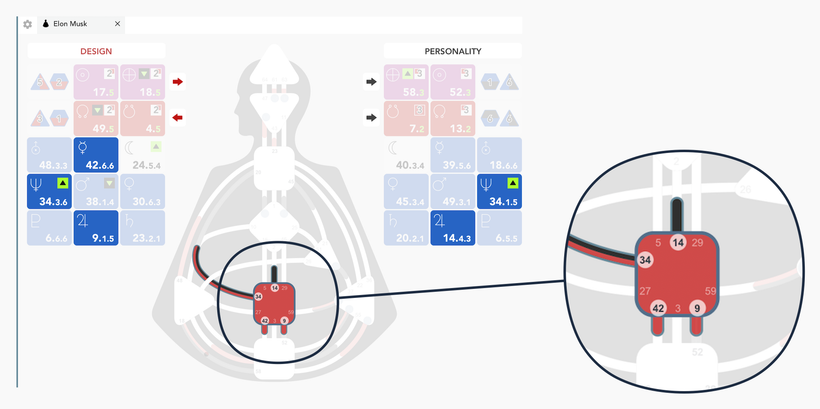 Defined Sacral · continuous working energy